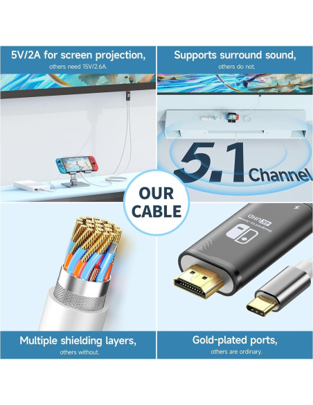 Adaptador HDMI JINGDU 4K para Nintendo Switch 2m Negro