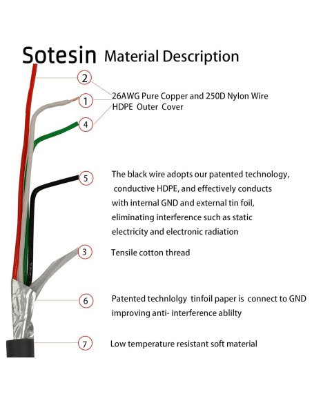 Cable USB a RJ45 SOTESIN 2m para escáner de códigos