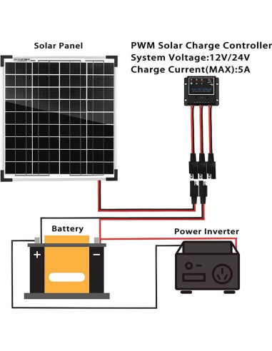 Kit Panel Solar 20W 12V SUNSUL con Soporte Ajustable