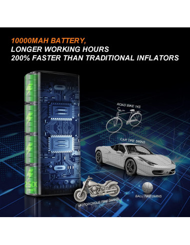 Compresor de Aire KIMHI 150 PSI Portátil con Batería 10000mAh