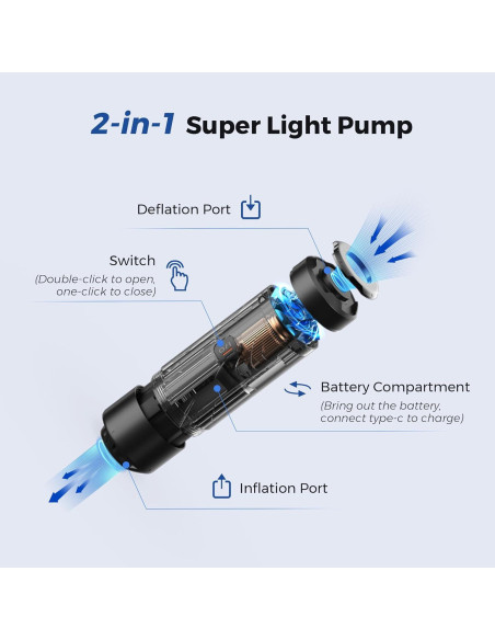 Bomba de Aire FLEXTAILGEAR Zero Pump Recargable 180 LPM