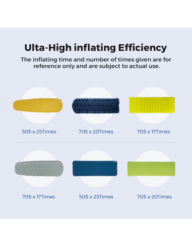 Bomba de Aire FLEXTAILGEAR Zero Pump Recargable 180 LPM