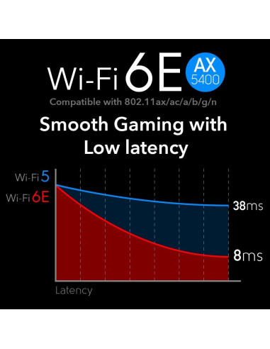 Cudy AX5400 Tarjeta PCIe WiFi 6E Bluetooth 5.2 para PC