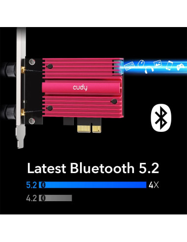 Cudy AX5400 Tarjeta PCIe WiFi 6E Bluetooth 5.2 para PC