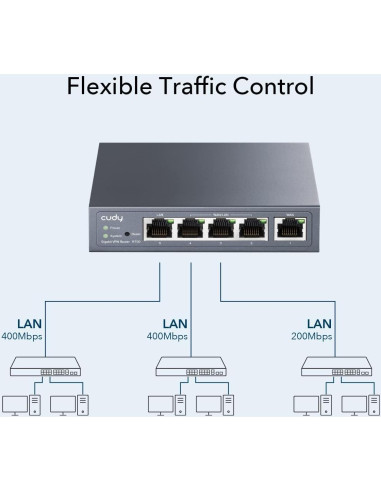 Enrutador VPN Cudy R700 Multi-WAN Gigabit 4 Puertos