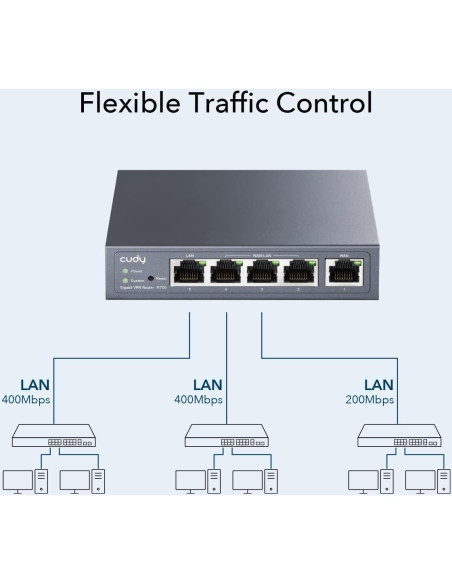 Enrutador VPN Cudy R700 Multi-WAN Gigabit 4 Puertos