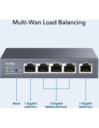 Enrutador VPN Cudy R700 Multi-WAN Gigabit 4 Puertos