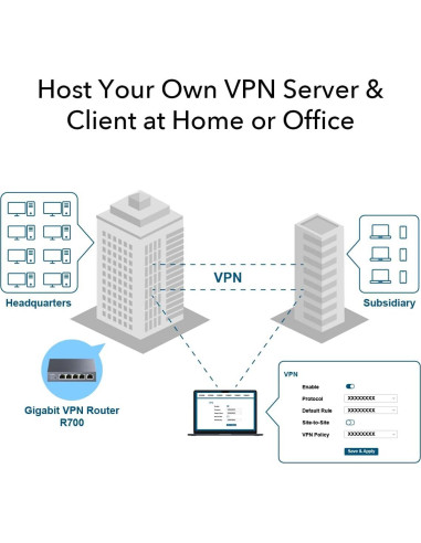 Enrutador VPN Cudy R700 Multi-WAN Gigabit 4 Puertos