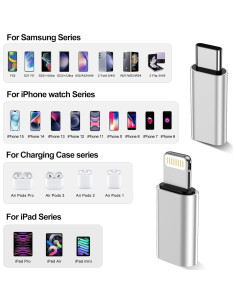 Adaptador xiwxi Lightning a USB C 2 Pack Carga Rápida 2