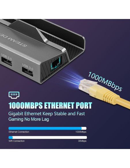 Dock 6 en 1 para Steam Deck ROG Ally HDMI 4K Ethernet USB