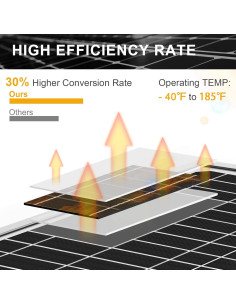 Cargador Solar 10W SUNER POWER + Soporte Tubular 2