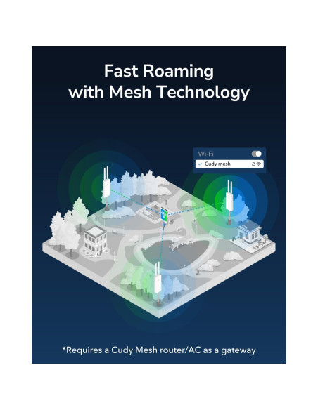 Cudy AP1300 Punto de Acceso Inalámbrico Exterior AC1200