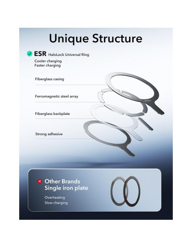 Anillo Magnético MagSafe ESR 2 Paquete Carga Inalámbrica