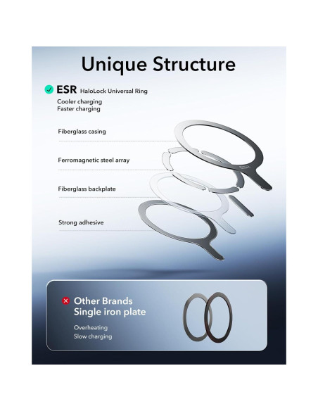 Anillo Magnético MagSafe ESR 2 Paquete Carga Inalámbrica