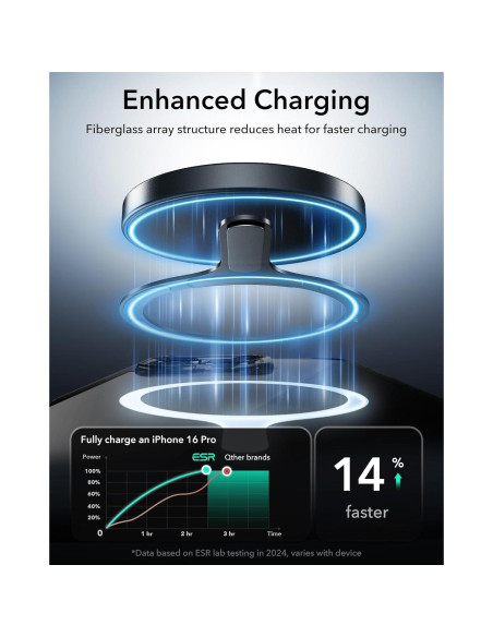 Anillo Magnético MagSafe ESR 2 Paquete Carga Inalámbrica