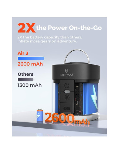 Bomba de Aire ETENWOLF AIR 3 Mini 2600 mAh con Luz LED
