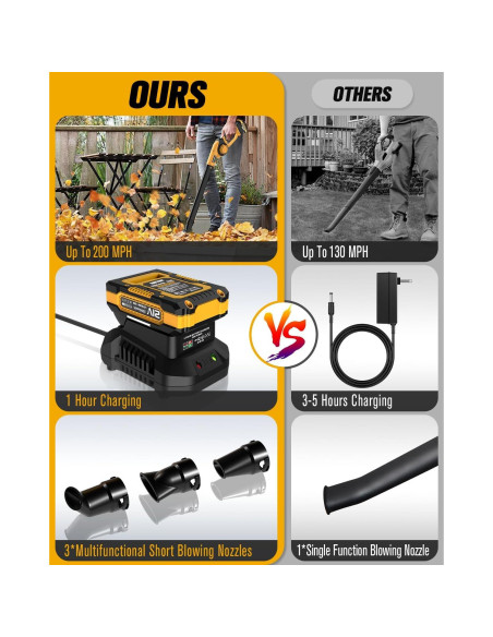 EWORK Soplador de Hojas Inalámbrico 21V 200 km/h Compacto EWORK Soplador de Hojas Inalámbrico 21V 200 km/h Compacto