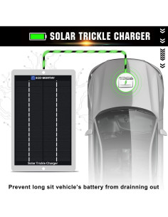 Cargador Solar ECO-WORTHY 12V 2.5W Portátil Impermeable 2