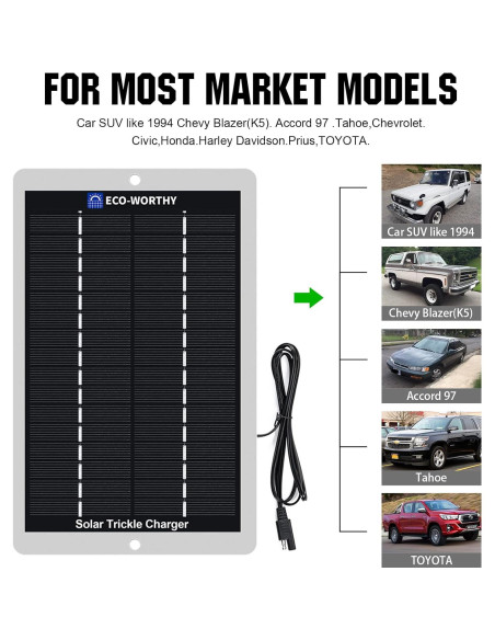 Cargador Solar ECO-WORTHY 12V 2.5W Portátil Impermeable