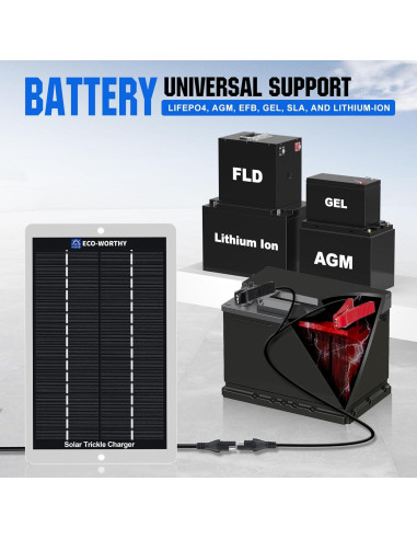 Cargador Solar ECO-WORTHY 12V 2.5W Portátil Impermeable