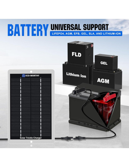 Cargador Solar ECO-WORTHY 12V 2.5W Portátil Impermeable