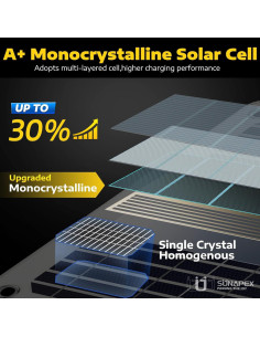 Cargador Solar SUNAPEX 10W 12V Portátil Impermeable 2