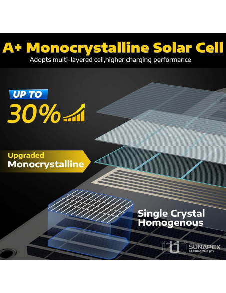 Cargador Solar SUNAPEX 10W 12V Portátil Impermeable