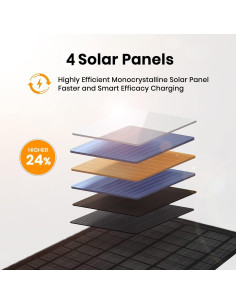 Cargador Solar FlexSolar 30W Plegable USB-A y C USB-C 2