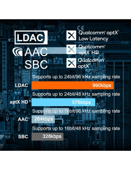Receptor Bluetooth 5.2 1Mii B06S+ Audio Hi-Res Inalámbrico