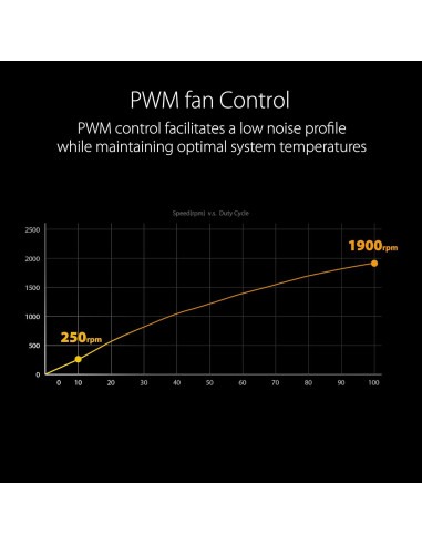Ventilador ASUS TUF Gaming TF120 ARGB 120mm PWM RGB