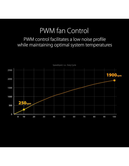 Ventilador ASUS TUF Gaming TF120 ARGB 120mm PWM RGB