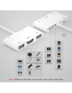 Adaptador Lightning a HDMI 6 en 1 FEINODI para iPhone 2