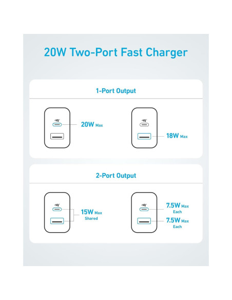 Cargador Anker 20W USB-C Rápido 2-Pack Blanco
