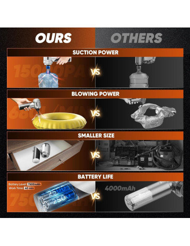 Aspiradora Portátil Saker HL133 Inalámbrica 17000PA Mini