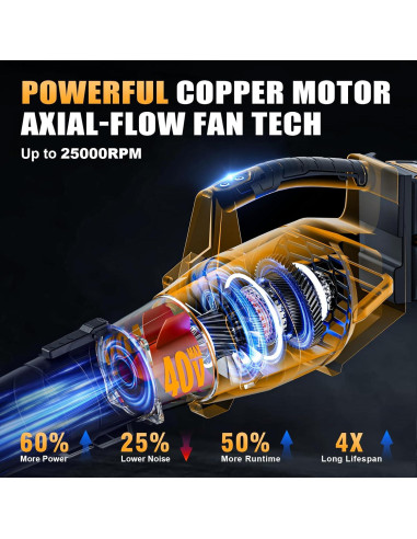 Soplador de Hojas Inalámbrico Alloyman 40V 500CFM Ligero