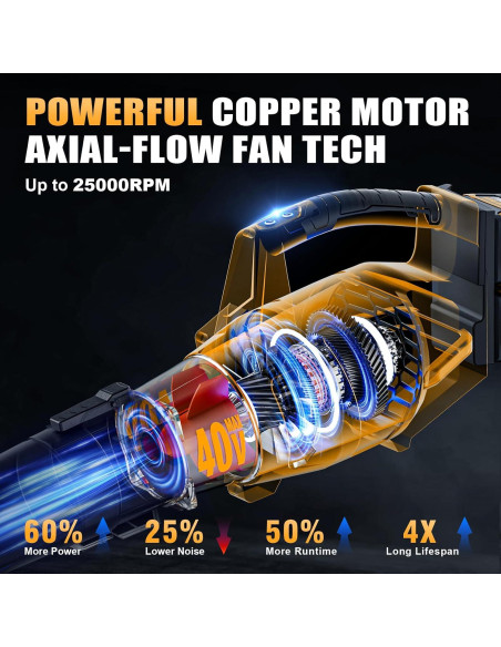 Soplador de Hojas Inalámbrico Alloyman 40V 500CFM Ligero