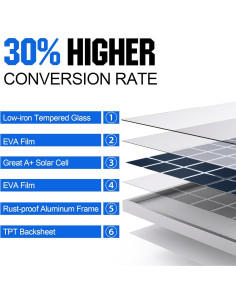 Panel Solar 10W SOLPERK 12V con Controlador de Carga 2