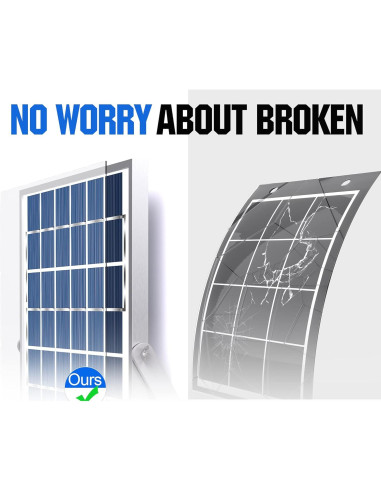 Panel Solar 10W SOLPERK 12V con Controlador de Carga