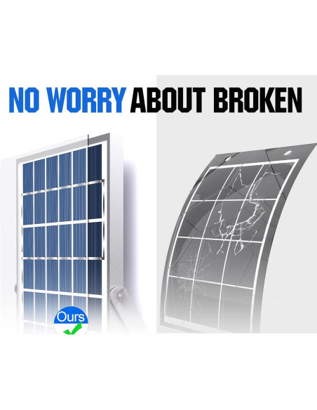 Panel Solar 10W SOLPERK 12V con Controlador de Carga