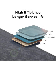 Panel Solar Soshine 6W USB 5V Monocristalino Compacto 2