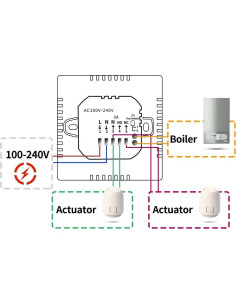 Termostato WiFi Programable MincoHome Control Táctil 240V 2