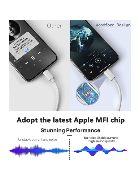 Adaptador Auriculares 2PACK Apple MFi Audio+Carga iPhone