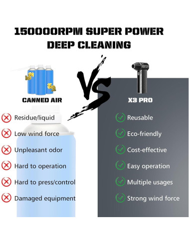 Soplador de Aire Eléctrico Uzi X3 Pro 4 Velocidades 0.32 kg