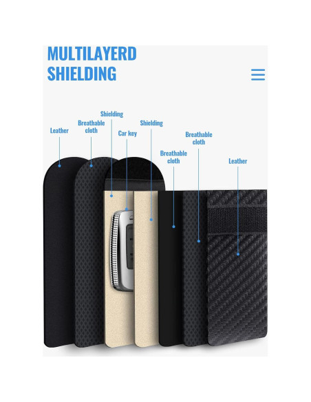 Bolsa Faraday Lanpard para Llave - 2 Paquetes, Doble Capa