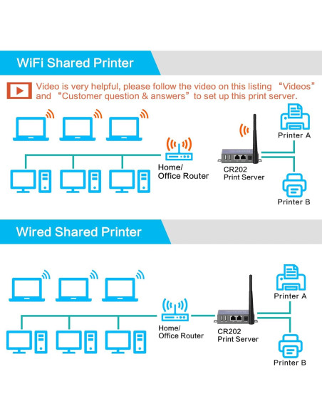 Servidor de Impresión Inalámbrico CHEECENT CR202 2 Puertos USB