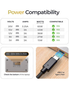 Cargador PowerSource 65W USB-C para HP EliteBook y Spectre 2