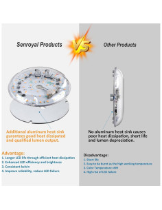 Luz LED para Ventilador de Techo Cooper 18W 6000K Regulable 2