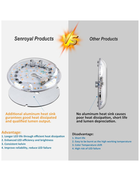 Luz LED para Ventilador de Techo Cooper 18W 6000K Regulable Luz LED para Ventilador de Techo Cooper 18W 6000K Regulable