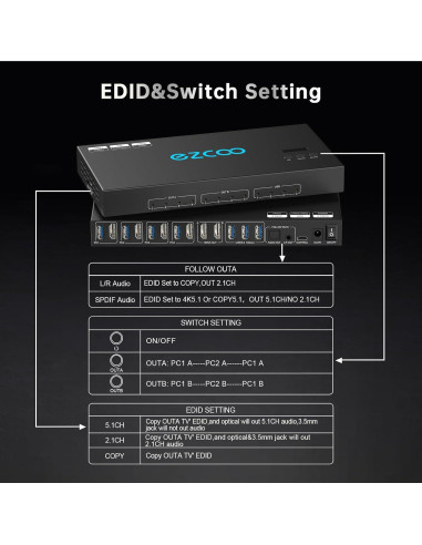 Conmutador KVM HDMI 4K 60Hz EZCOOTECH 4x1 4USB 3.0