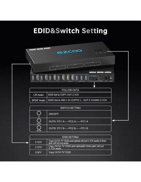 Conmutador KVM HDMI 4K 60Hz EZCOOTECH 4x1 4USB 3.0